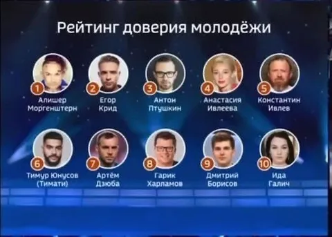 Рейтинг доверия молодёжи