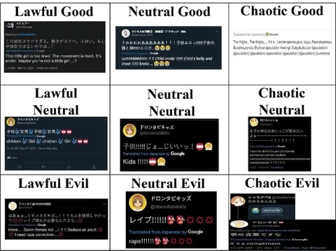 Chaotic Good to Chaotic Evil