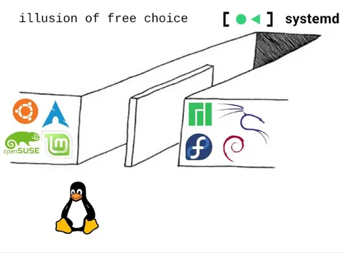 Illusion of Free Choice in Linux