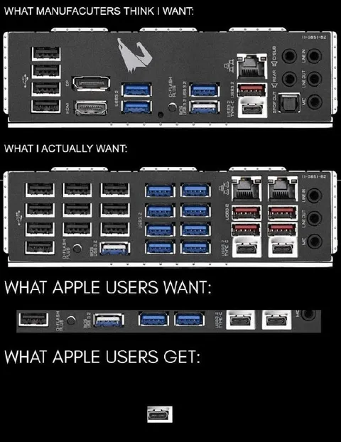 What Apple Users Get
