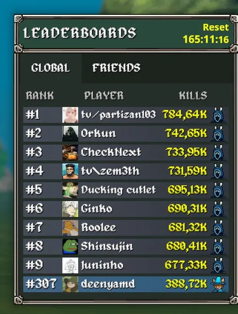 Ranked 307th on the leaderboard
