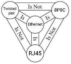 Twisted Pair Is Not Ethernet