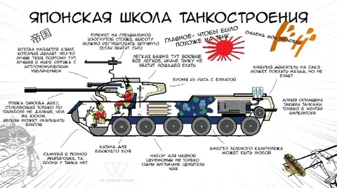 Японская школа танкостроения