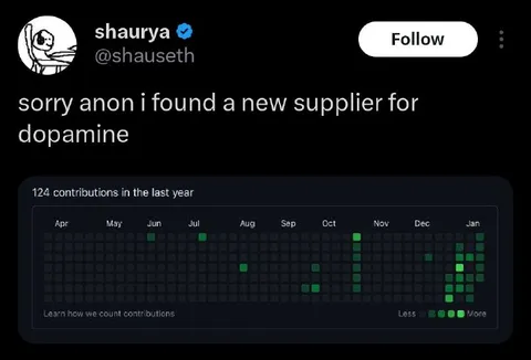New Supplier for Dopamine