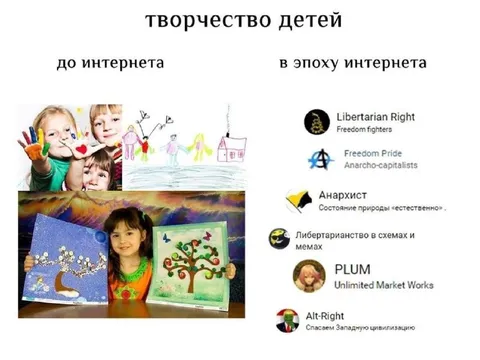 Творчество детей до и после интернета