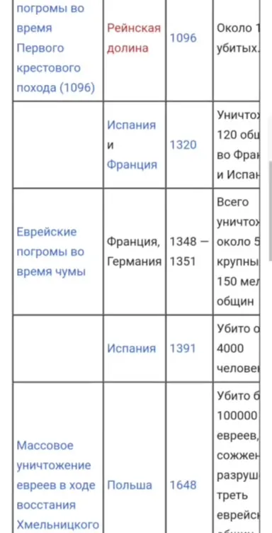 Хеп-хеп и бесконечное дополнение