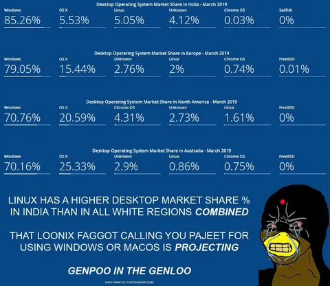 Linux Market Share Projection Meme