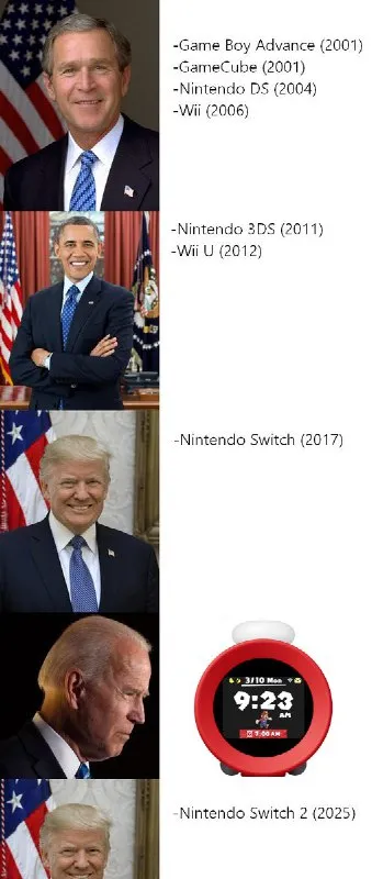 Presidents and Nintendo Console Releases