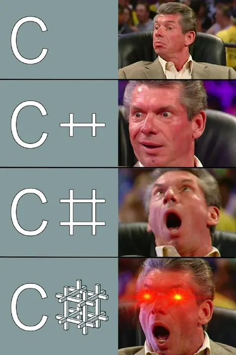 Эволюция языков программирования C