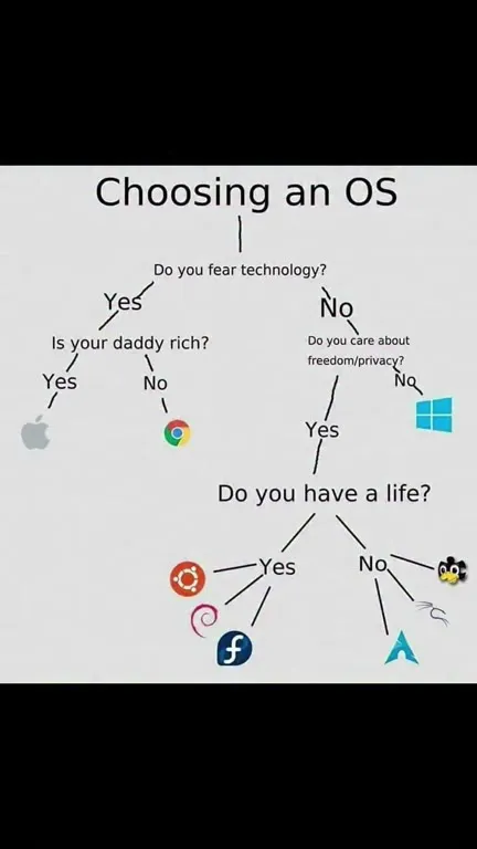 Choosing an OS Based on Your Life