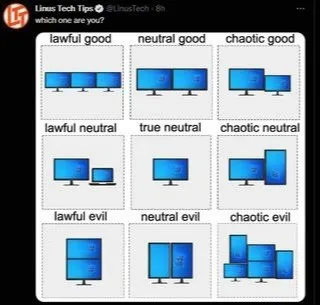 Monitor Alignment Chart
