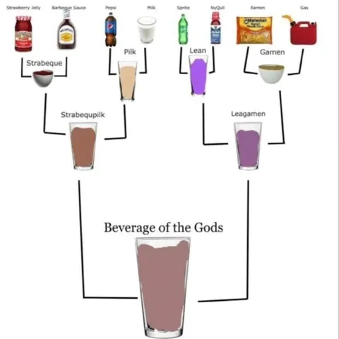 Beverage of the Gods Recipe