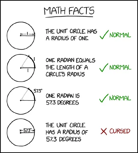 Cursed Unit Circle Math Facts