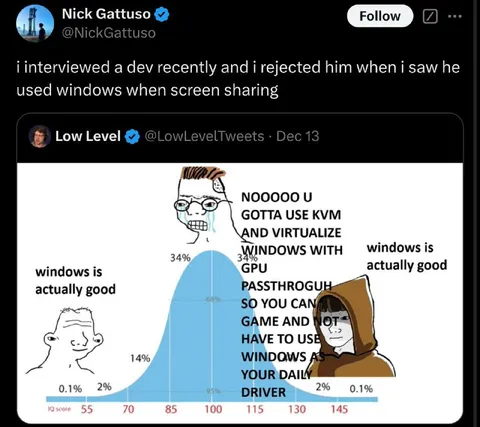 Windows Developer IQ Bell Curve