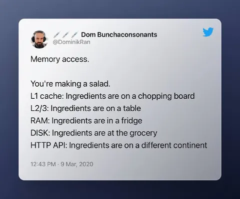 Memory Access Salad