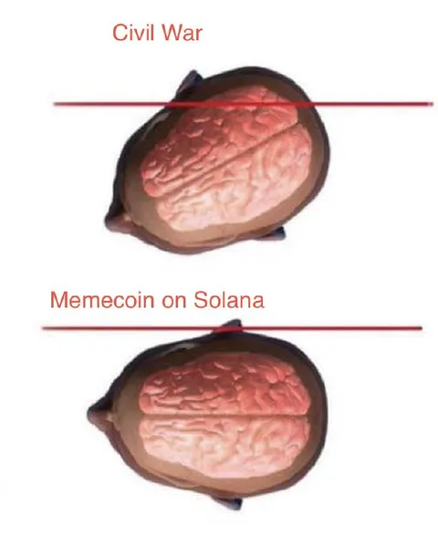 Civil War Memecoin on Solana