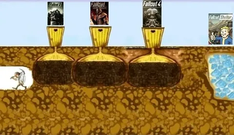 Fallout Games Hourglass Meme