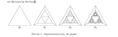 Fractal Triangle Graph Approximation