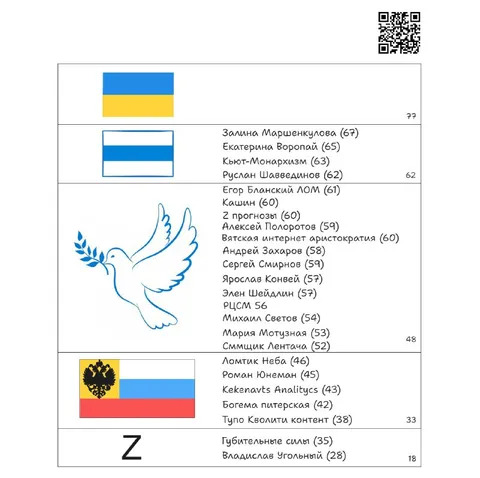 Результаты легендарного теста
