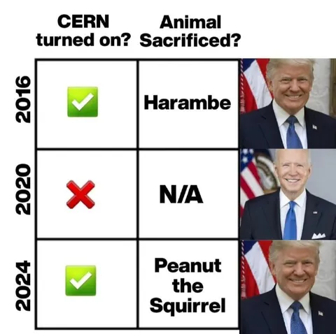 CERN and Animal Sacrifices
