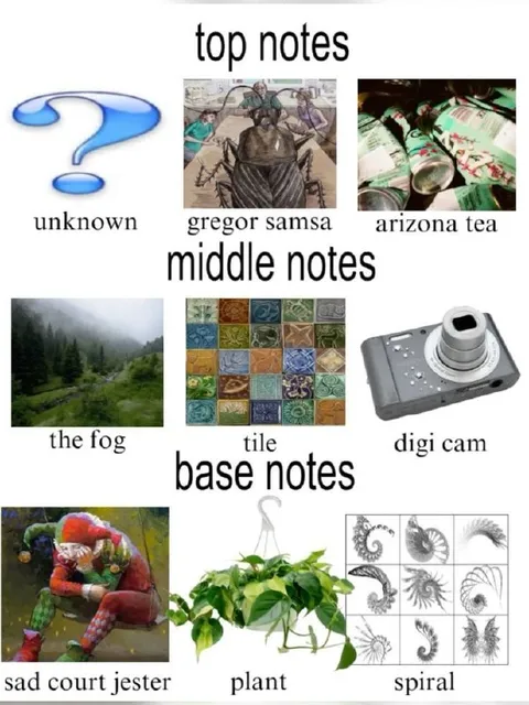 Unhinged Perfume Notes