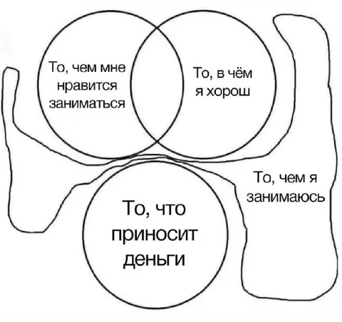 Когда работа не приносит денег