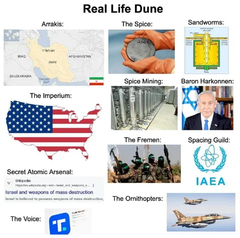 Real Life Dune Explained