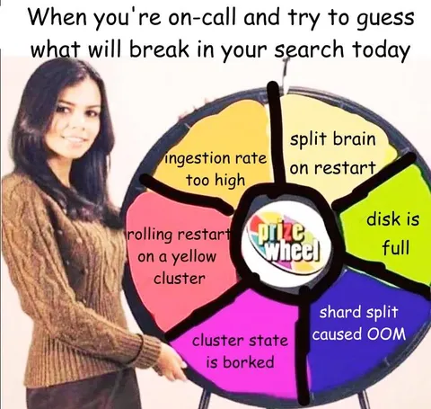 On-Call Incident Prize Wheel