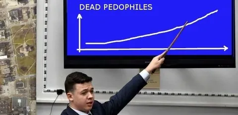 Dead Pedophiles Graph
