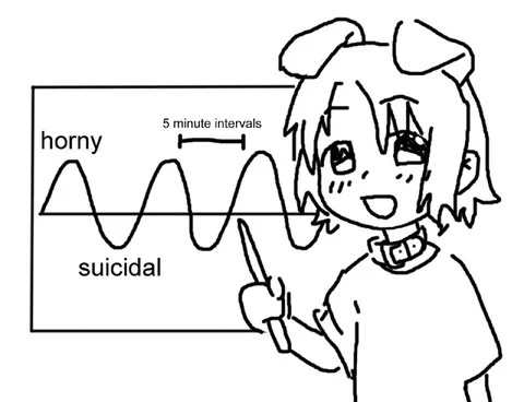 Horny Suicidal Every Five Minutes