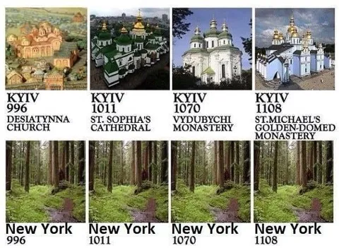 Kyiv History vs New York