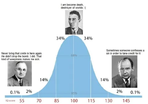 Bell Curve Oppenheimer Meme