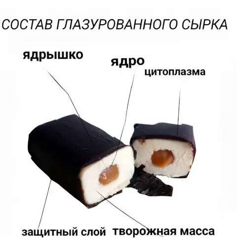 Состав глазированного сырка