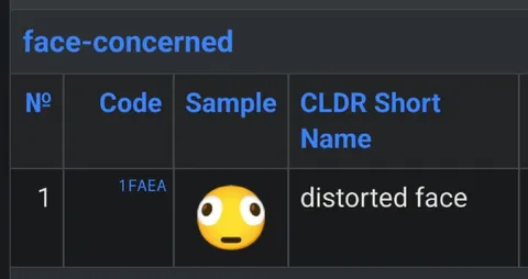 Distorted Face Emoji Chart
