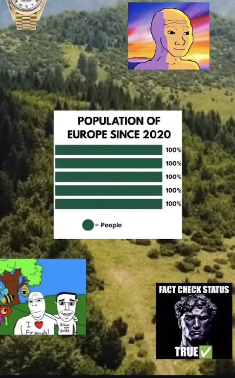 Europe Population Since 2020