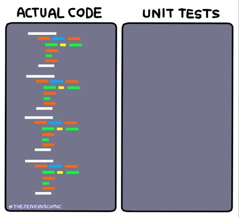 Actual Code vs Unit Tests
