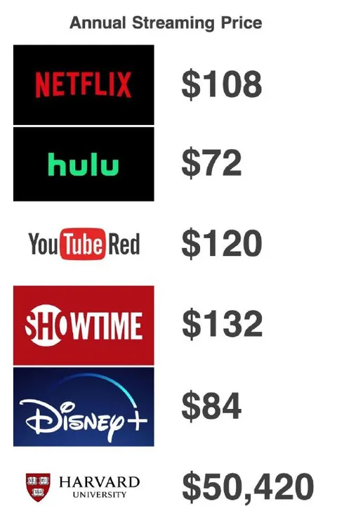 Annual Streaming Price Harvard Edition