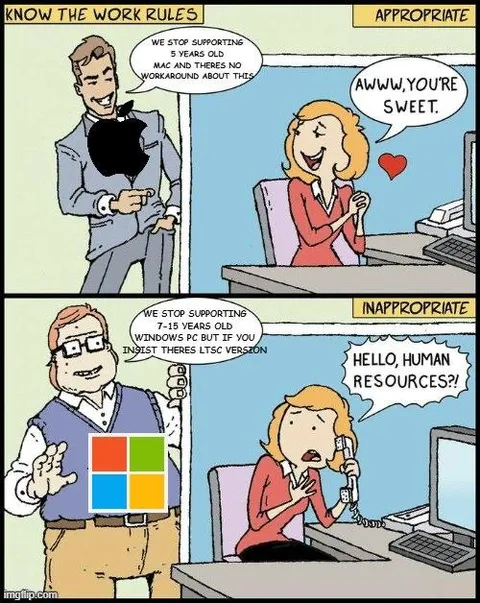 Know the Work Rules