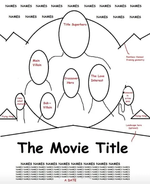 The Movie Title Formula