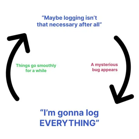 The Endless Logging Cycle