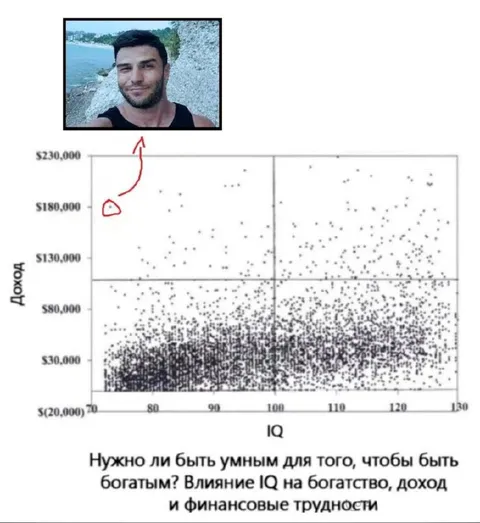 Умный человек и богатство