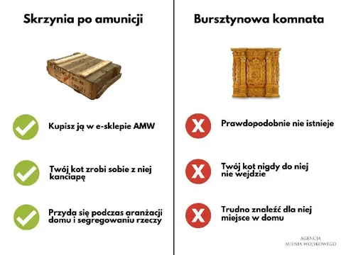 Skrzynia po amunicji kontra Bursztynowa Komnata