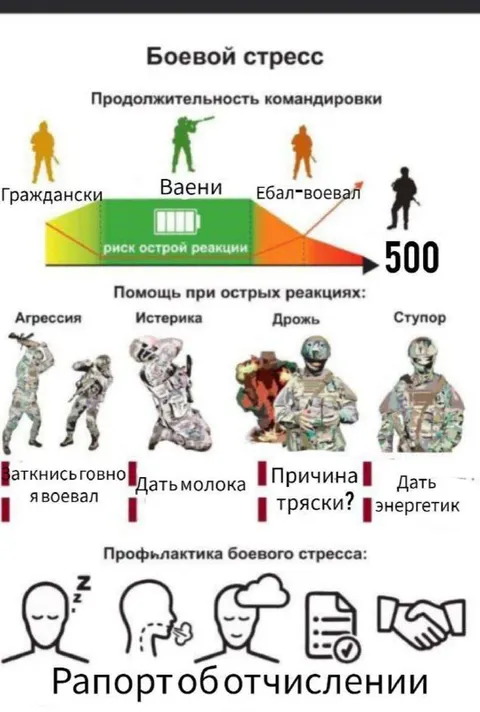 Боевой стресс и отчисление