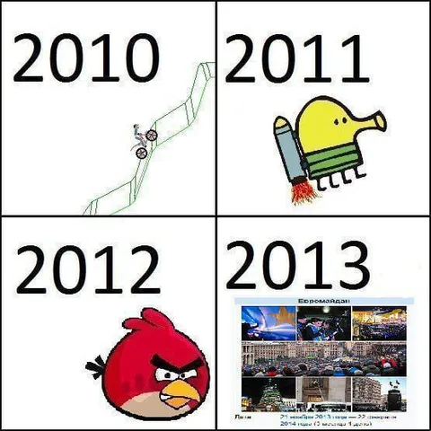 Как менялись годы 2010–2013