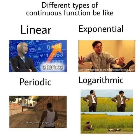 Different Types of Continuous Functions