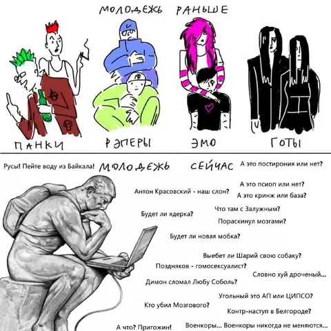 Молодёжь раньше и сейчас