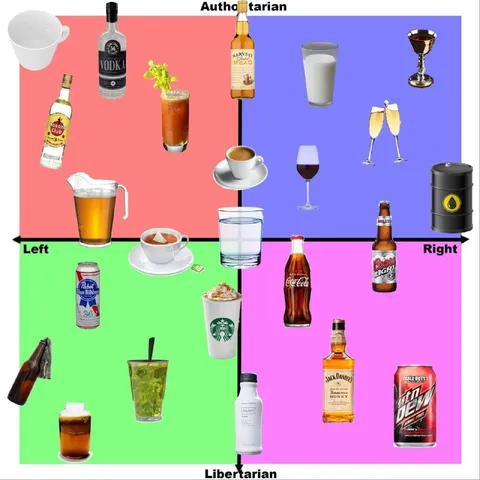 Political Compass of Alcohol