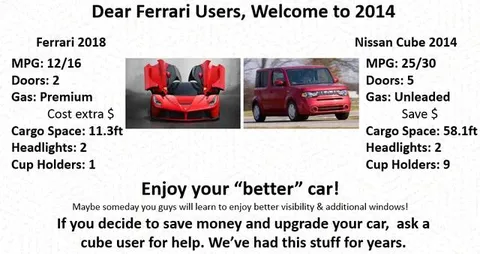 Dear Ferrari Users, Welcome to 2014