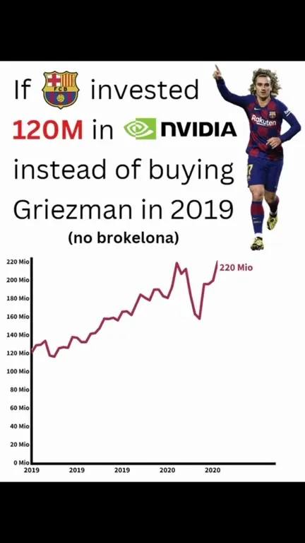 Barcelona NVIDIA investment meme