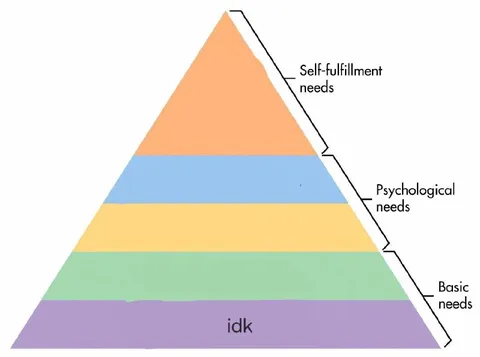 Maslow's Hierarchy of Needs Parody